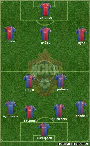 CSKA Moscow Formation 2013