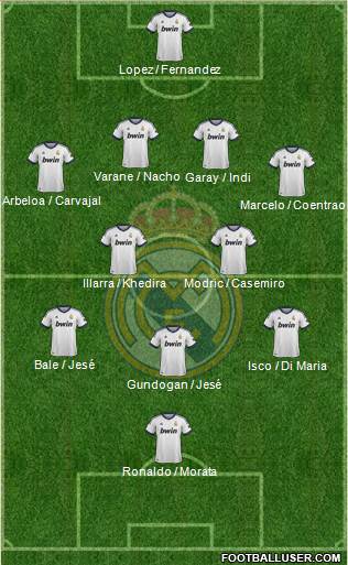 Real Madrid C.F. Formation 2013