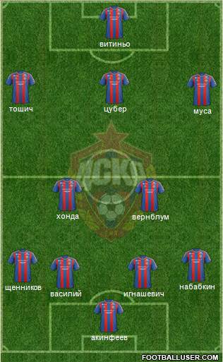 CSKA Moscow Formation 2013