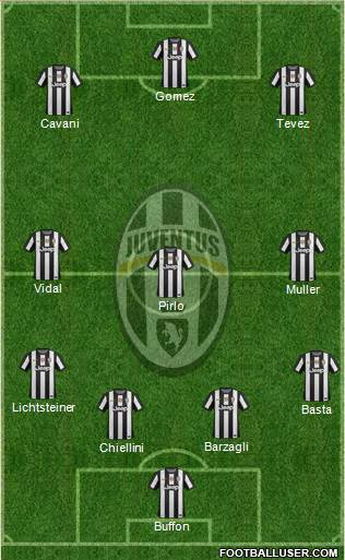 Juventus Formation 2013