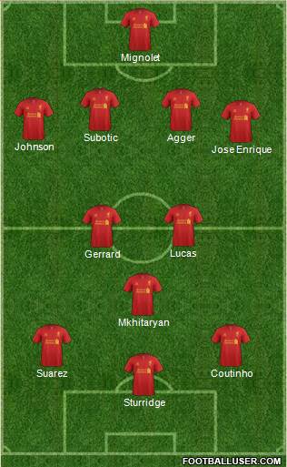 Liverpool Formation 2013