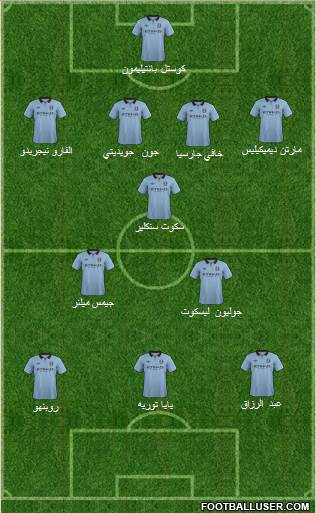Manchester City Formation 2013