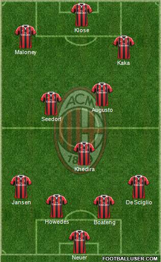 A.C. Milan Formation 2013