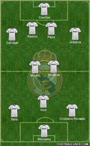 Real Madrid C.F. Formation 2013