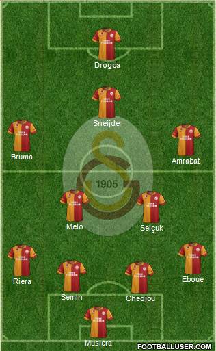 Galatasaray SK Formation 2013