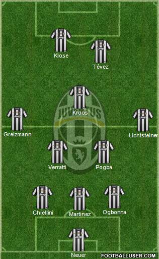 Juventus Formation 2013