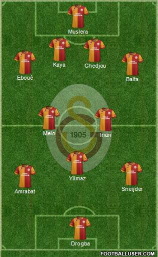Galatasaray SK Formation 2013