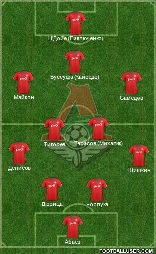 Lokomotiv Moscow Formation 2013
