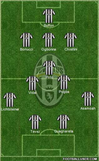 Juventus Formation 2013