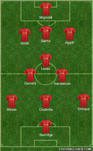 Liverpool Formation 2013