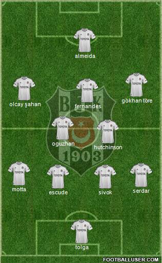 Besiktas JK Formation 2013