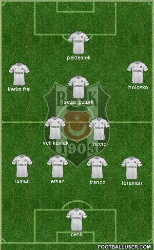 Besiktas JK Formation 2013