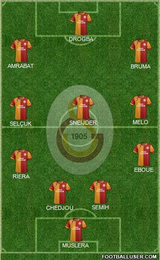 Galatasaray SK Formation 2013