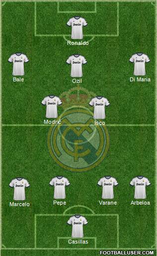 Real Madrid C.F. Formation 2013