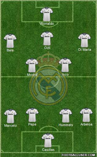 Real Madrid C.F. Formation 2013
