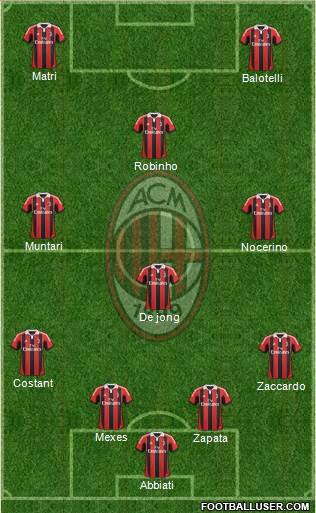 A.C. Milan Formation 2013
