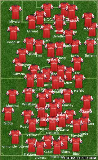 Arsenal Formation 2013