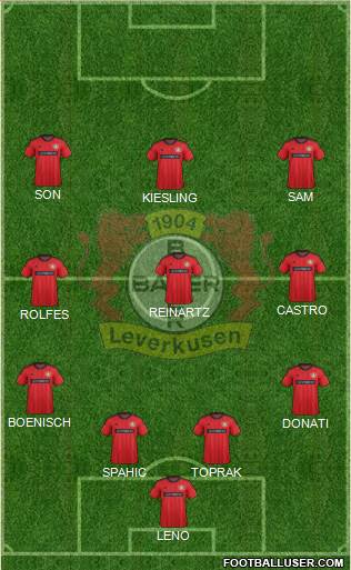 Bayer 04 Leverkusen Formation 2013