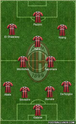 A.C. Milan Formation 2013