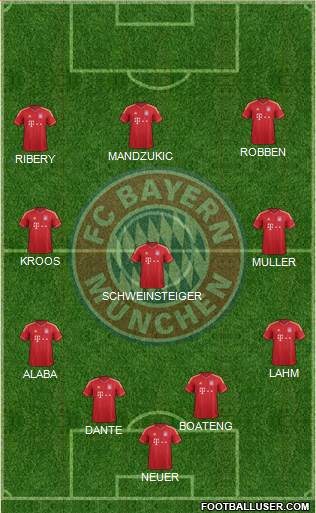 FC Bayern München Formation 2013