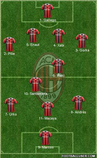 A.C. Milan Formation 2013