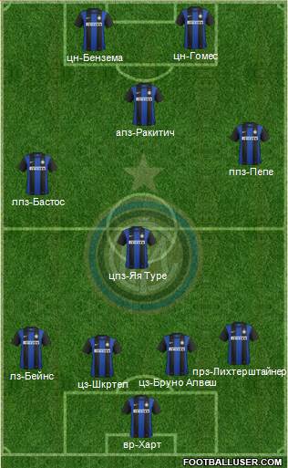 F.C. Internazionale Formation 2013