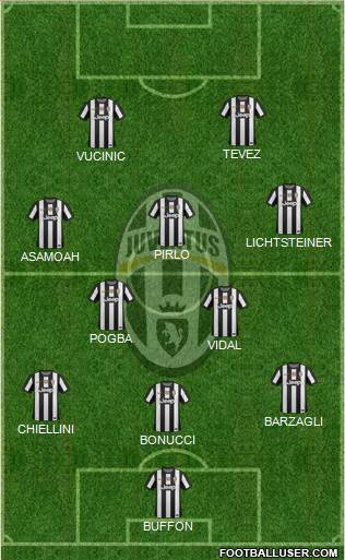 Juventus Formation 2013