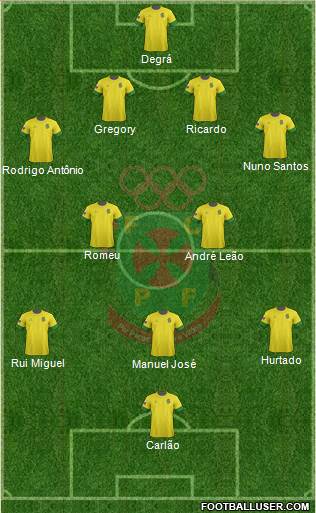 Futebol Clube Paços de Ferreira Formation 2013