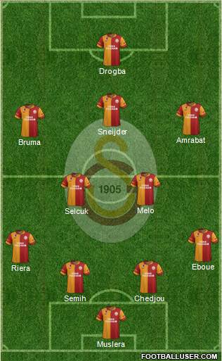 Galatasaray SK Formation 2013