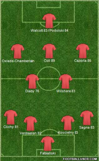 Arsenal Formation 2013