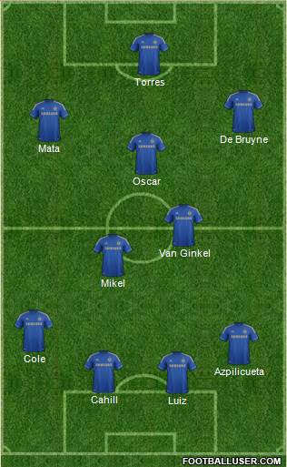 Chelsea Formation 2013