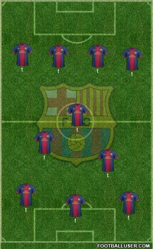 F.C. Barcelona Formation 2013