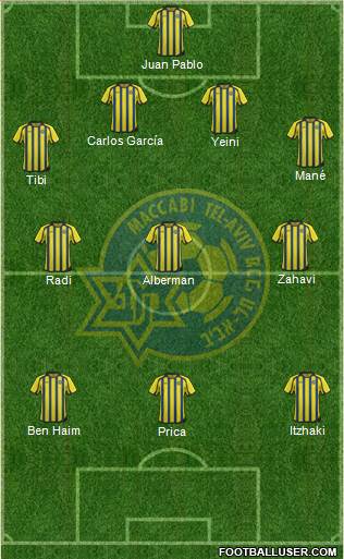 Maccabi Tel-Aviv Formation 2013