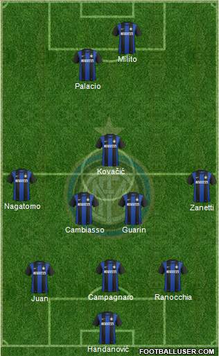 F.C. Internazionale Formation 2013