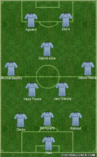 Manchester City Formation 2013