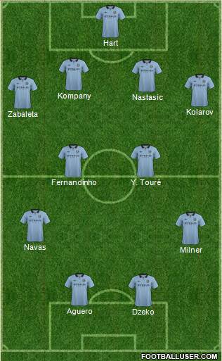 Manchester City Formation 2013