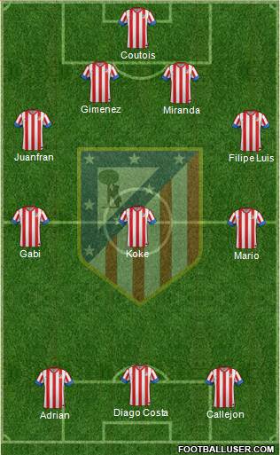 C. Atlético Madrid S.A.D. Formation 2013