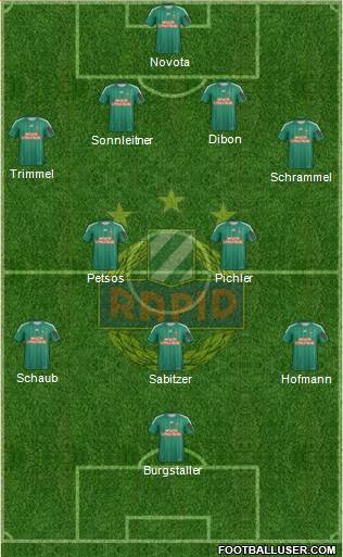 SK Rapid Wien Formation 2013