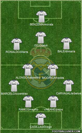 Real Madrid C.F. Formation 2013