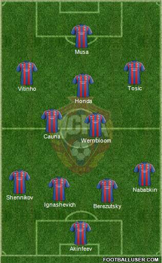 CSKA Moscow Formation 2013