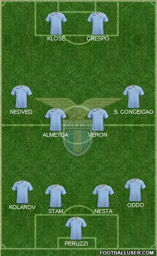 S.S. Lazio Formation 2013