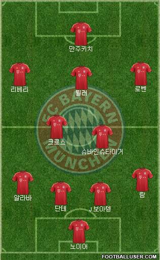 FC Bayern München Formation 2013