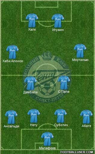 Zenit St. Petersburg Formation 2013