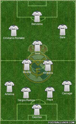 Real Madrid C.F. Formation 2013