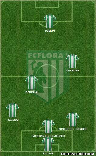 FC Flora Tallinn Formation 2013