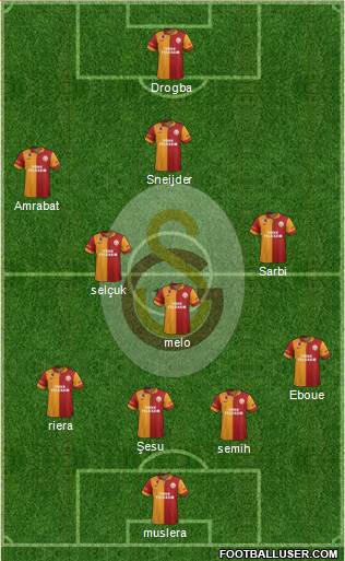 Galatasaray SK Formation 2013