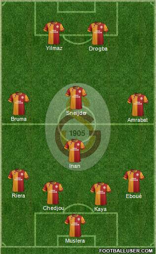 Galatasaray SK Formation 2013