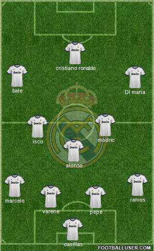 Real Madrid C.F. Formation 2013