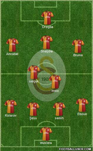 Galatasaray SK Formation 2013