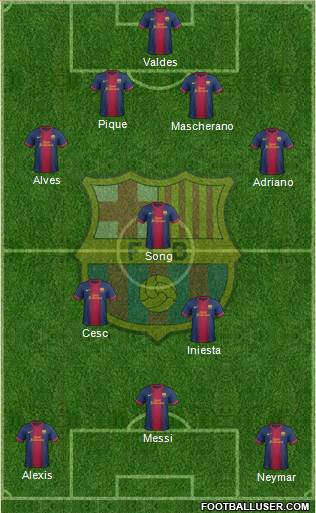 F.C. Barcelona Formation 2013